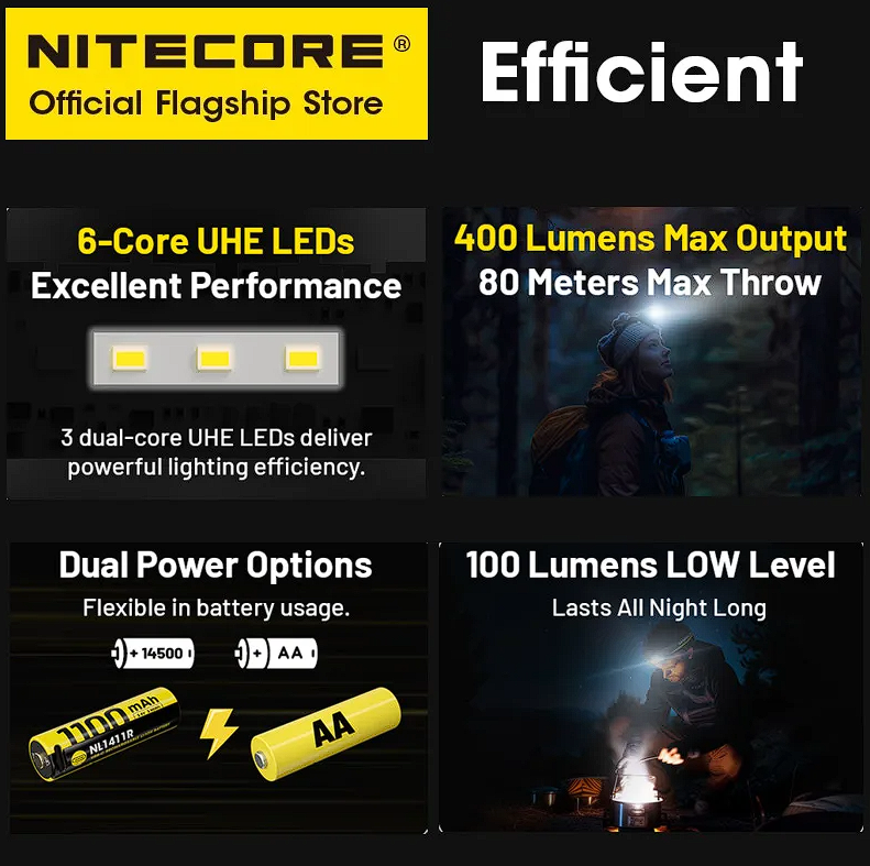Налобный фонарь NITECORE HA15 UHE — изображение 4