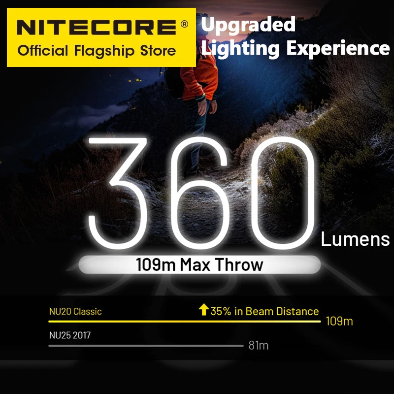Налобный фонарь NITECORE NU20 — изображение 3