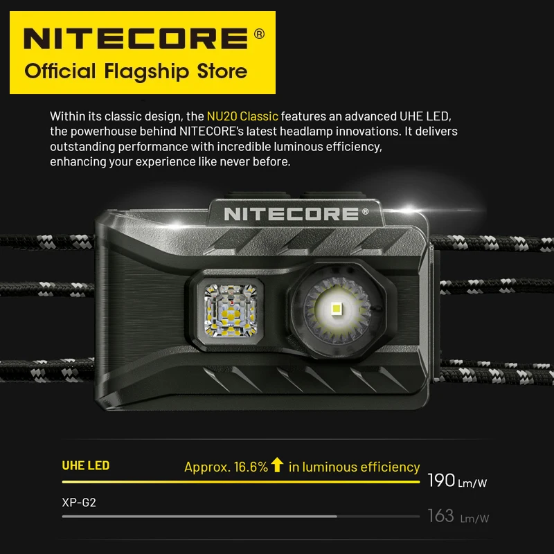 Налобный фонарь NITECORE NU20 — изображение 5