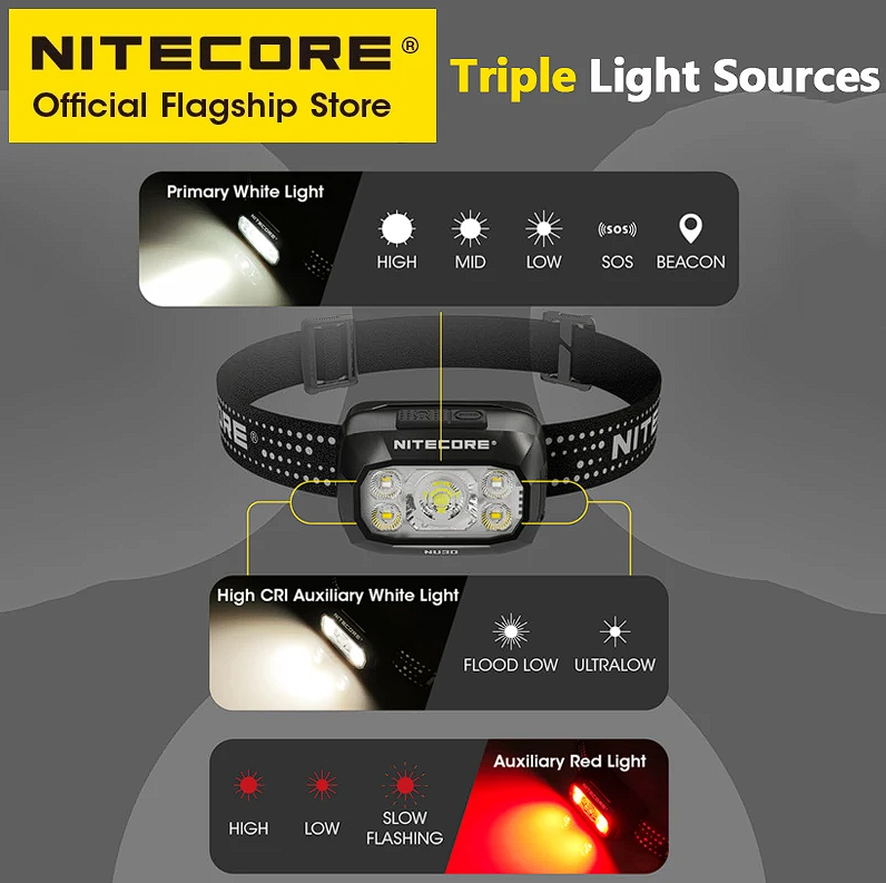 Налобный фонарь NITECORE NU30 — изображение 3