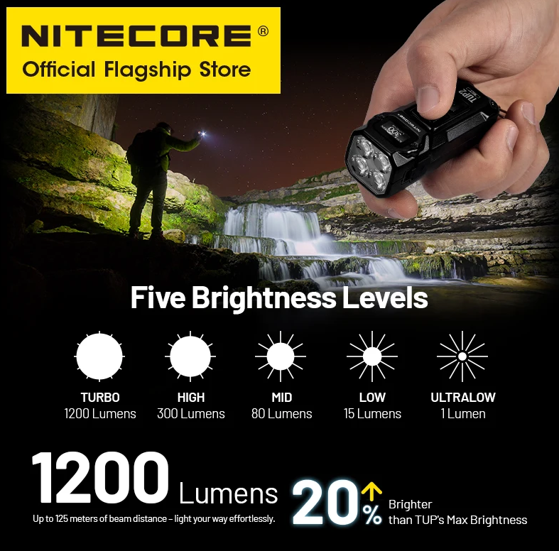 Наключный фонарь NITECORE TUP2 — изображение 4